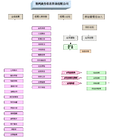 商務信息咨詢網站的全面解決方案