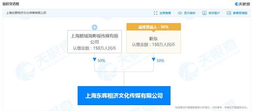 靳東旗下公司申請簡易注銷，商務信息咨詢業務或現調整